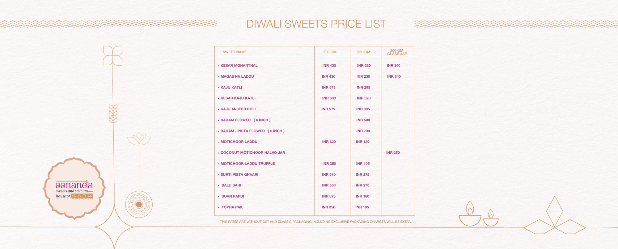 Aananda Diwali collection — page 18